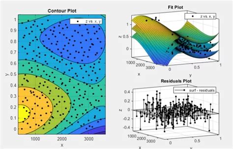 xnxn matrix matlab plot summary|Xnxn matrix matlab plot graph